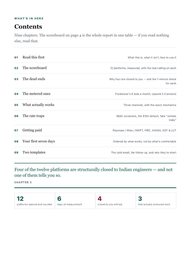 Contents page